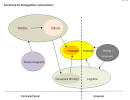 Neue Websites im eLearning Bereich 