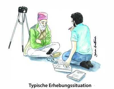 Erhebung